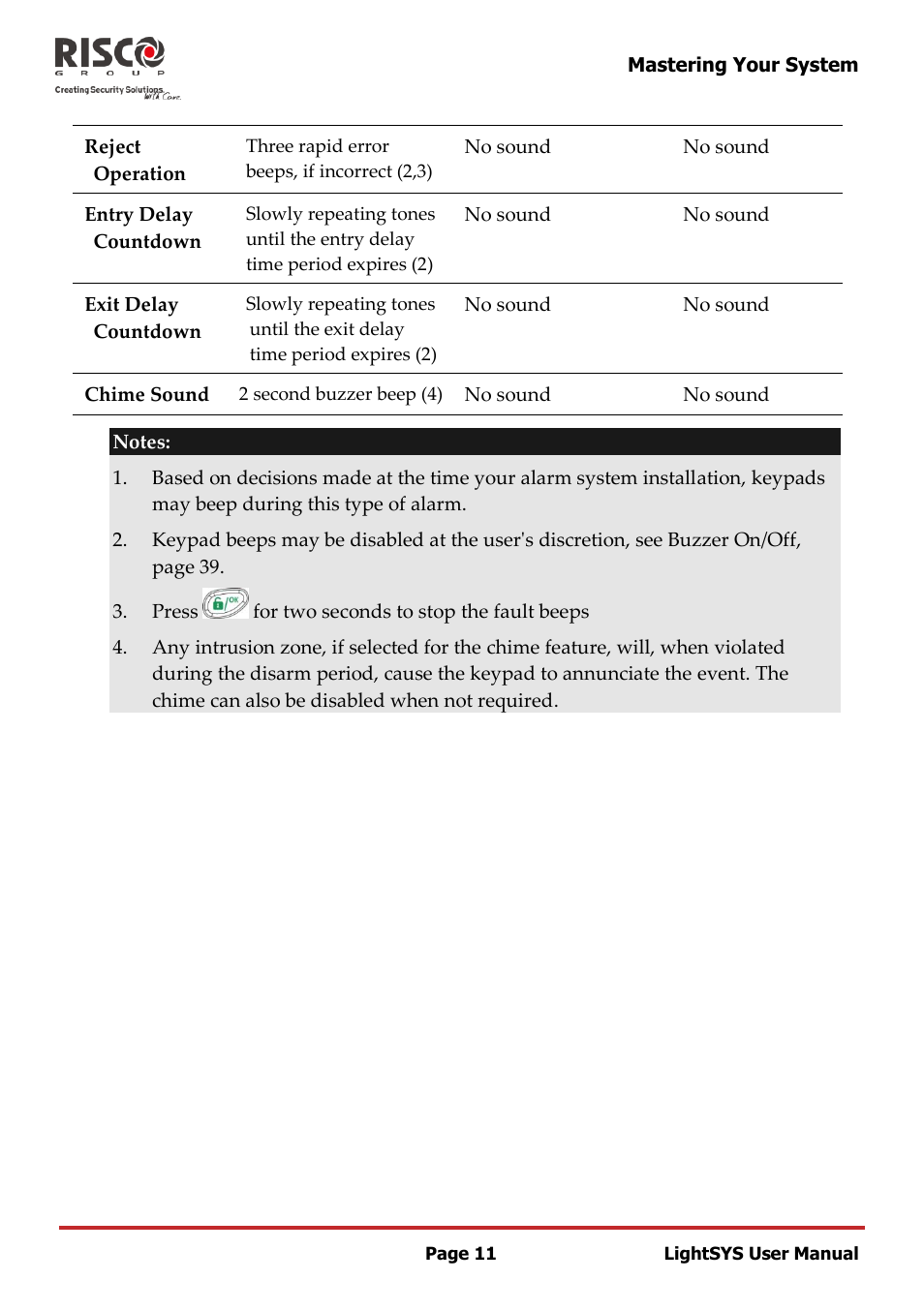 RISCO Group LightSYS User Manual | Page 11 / 52