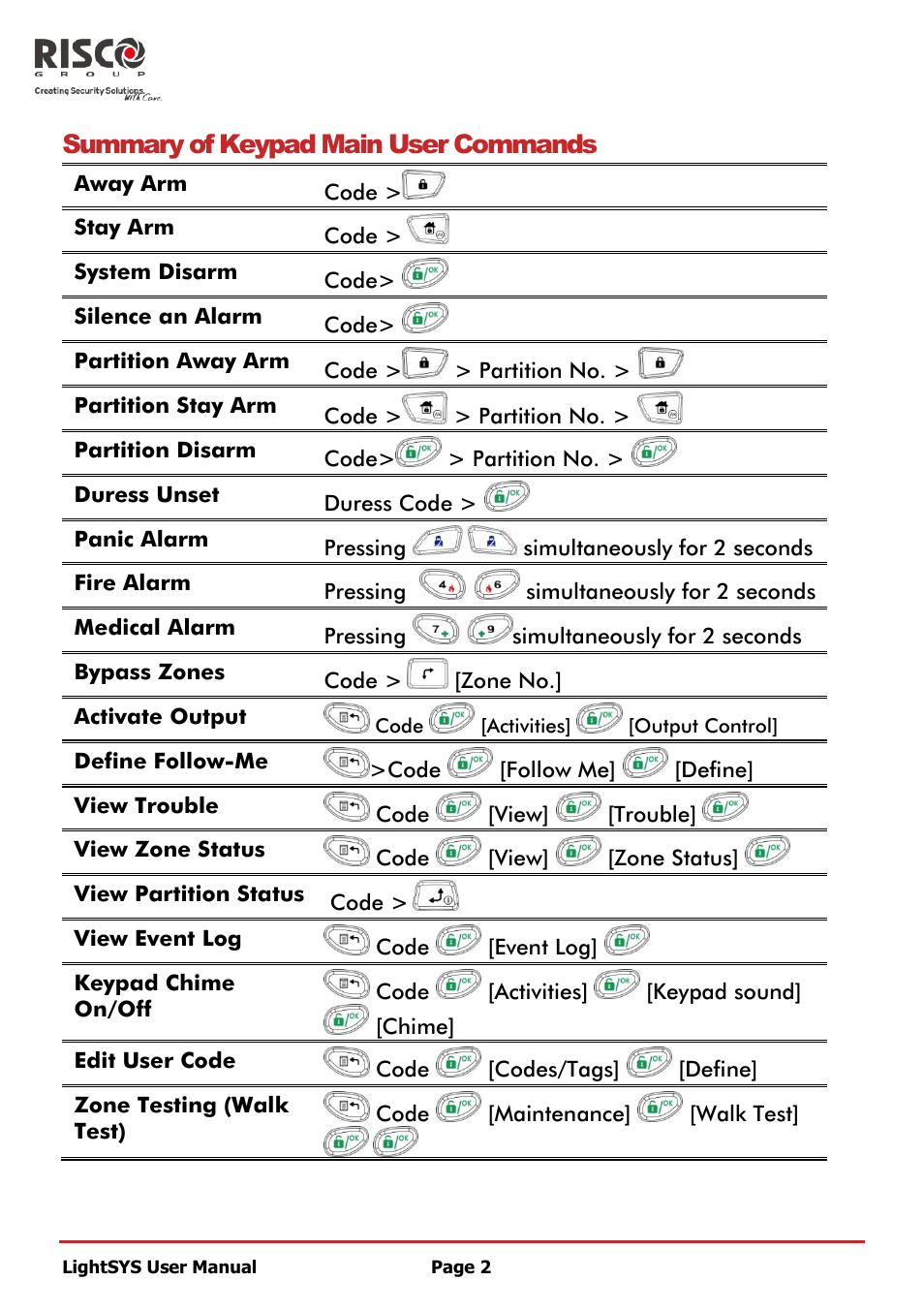 Summary of keypad main user commands | RISCO Group LightSYS User Manual | Page 2 / 52