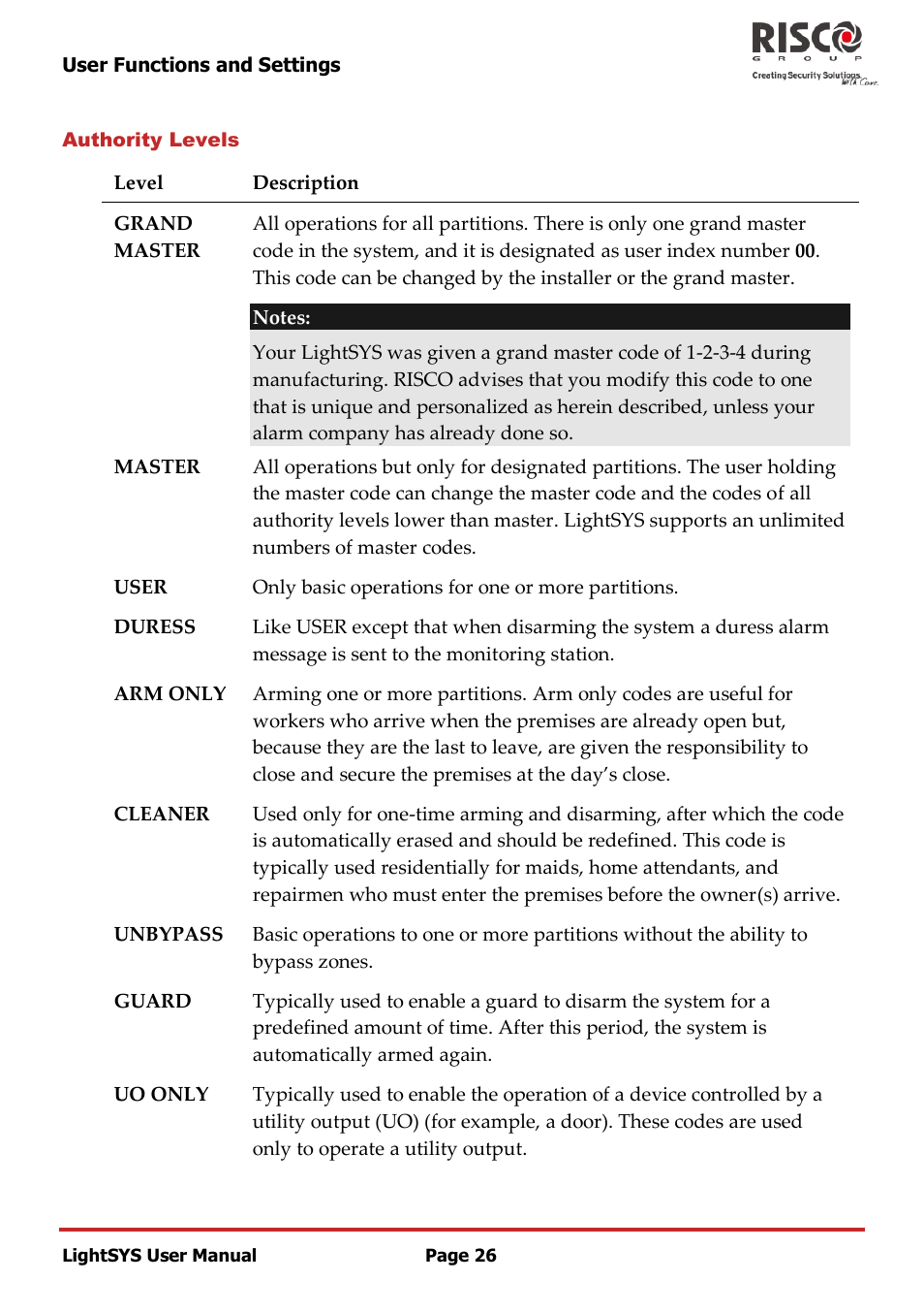 Authority levels | RISCO Group LightSYS User Manual | Page 26 / 52