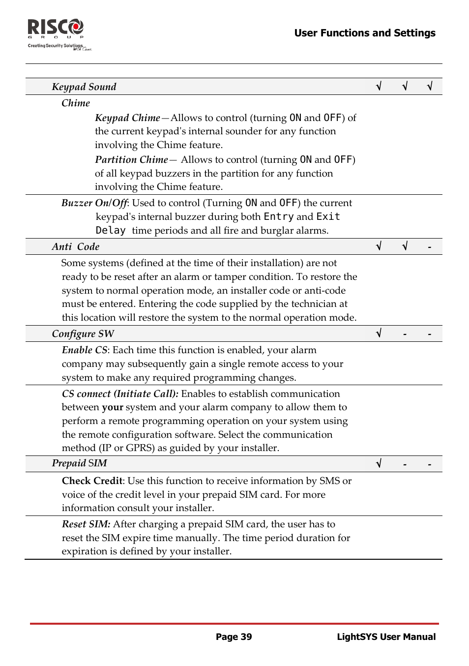 RISCO Group LightSYS User Manual | Page 39 / 52