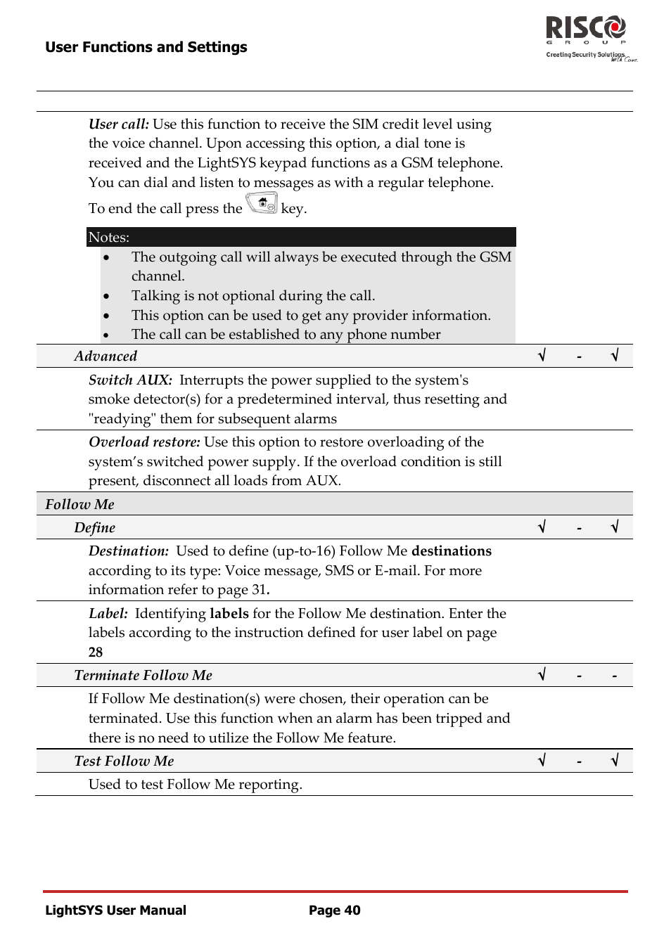 RISCO Group LightSYS User Manual | Page 40 / 52