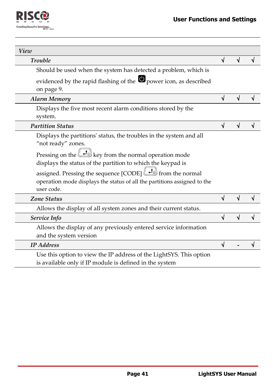 RISCO Group LightSYS User Manual | Page 41 / 52
