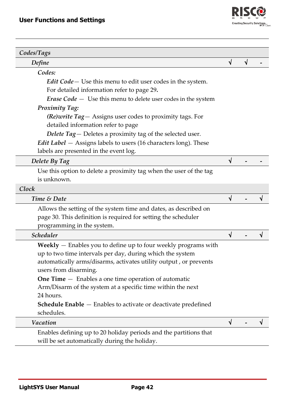 RISCO Group LightSYS User Manual | Page 42 / 52