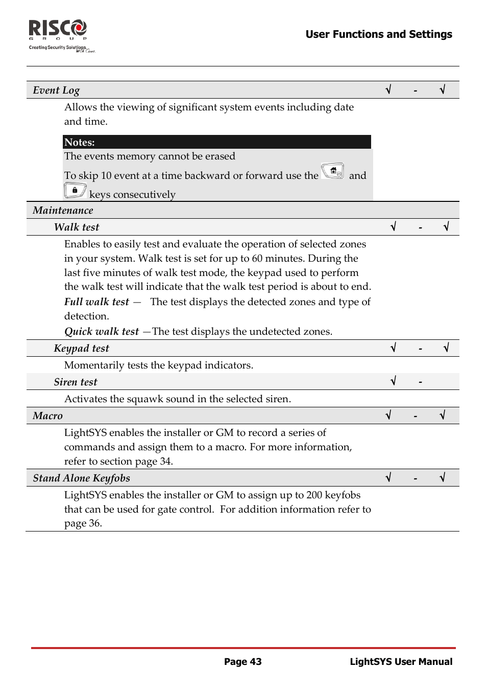 RISCO Group LightSYS User Manual | Page 43 / 52