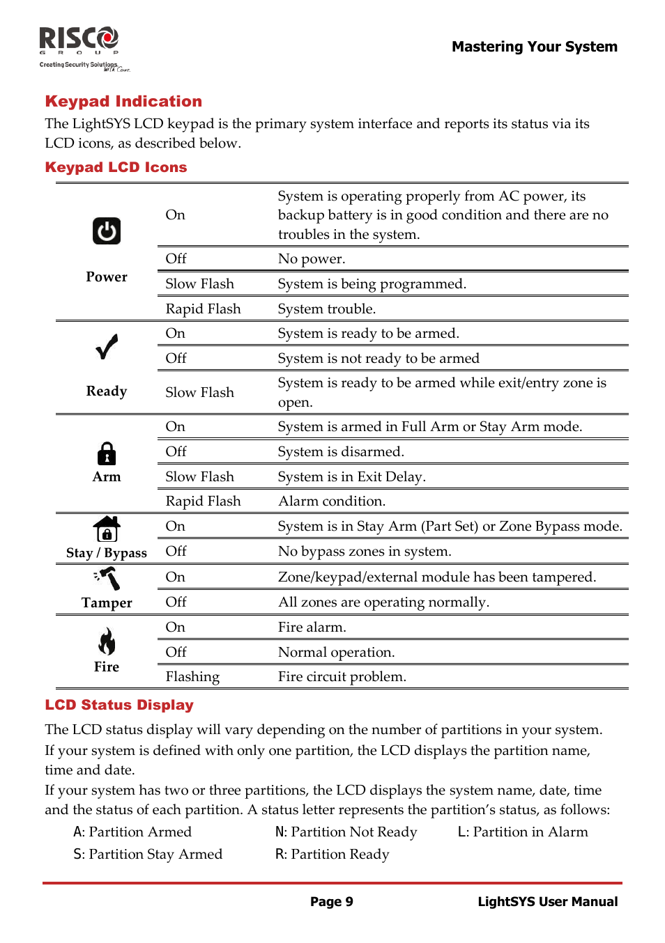 Keypad indication, Keypad lcd icons, Lcd status display | RISCO Group LightSYS User Manual | Page 9 / 52