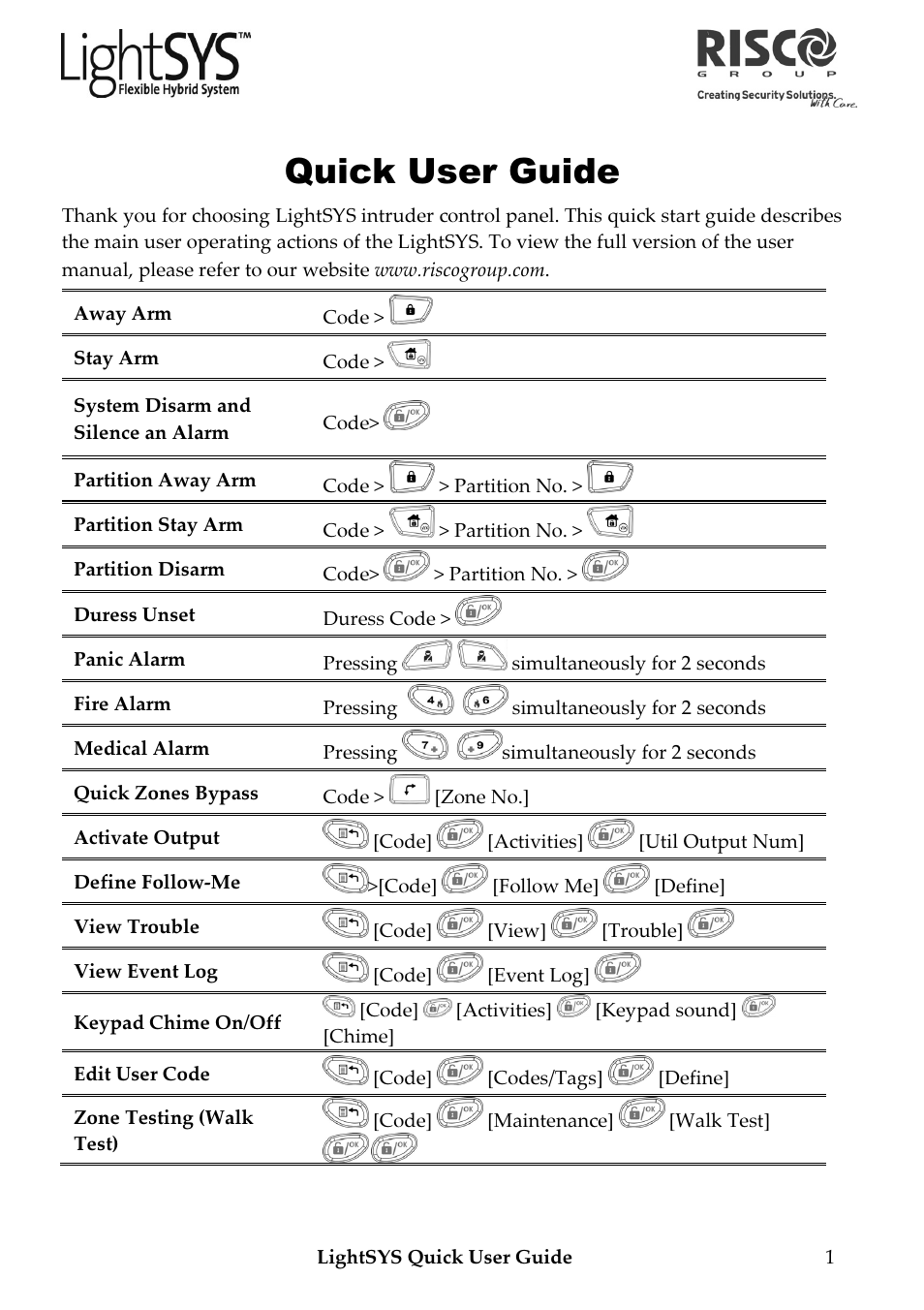 RISCO Group LightSYS User Manual | 4 pages