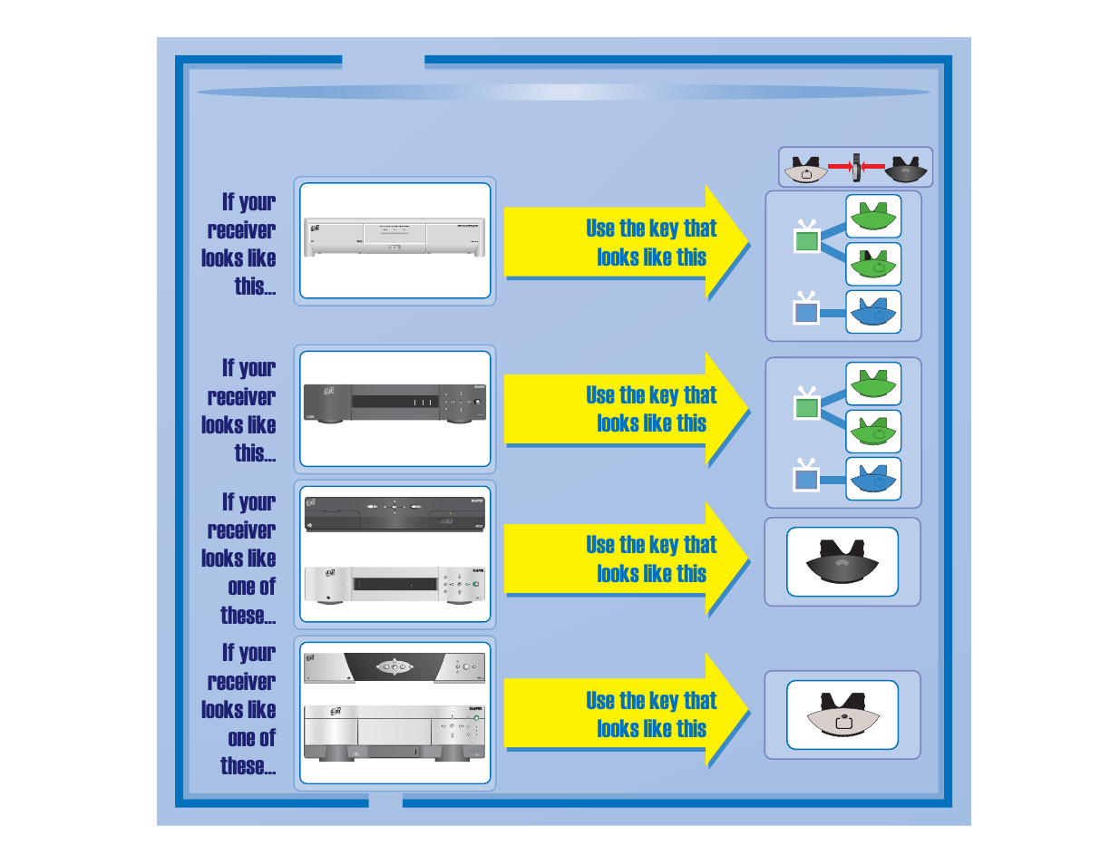 Dish Network DVR 942 User Manual | 34 pages