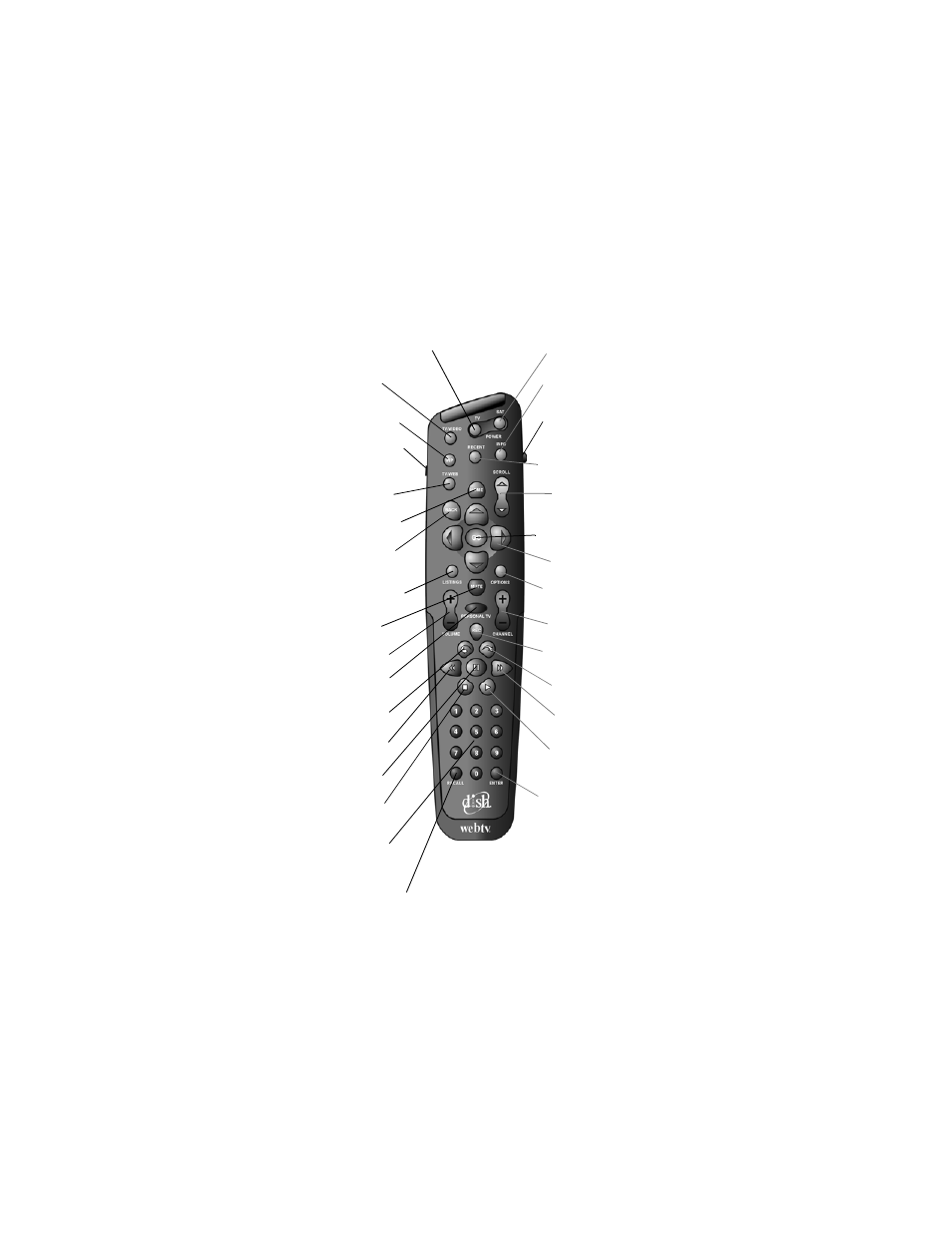 Main features of the personal tv remote control | Dish Network DISHPLAYER 500 User Manual | Page 5 / 40
