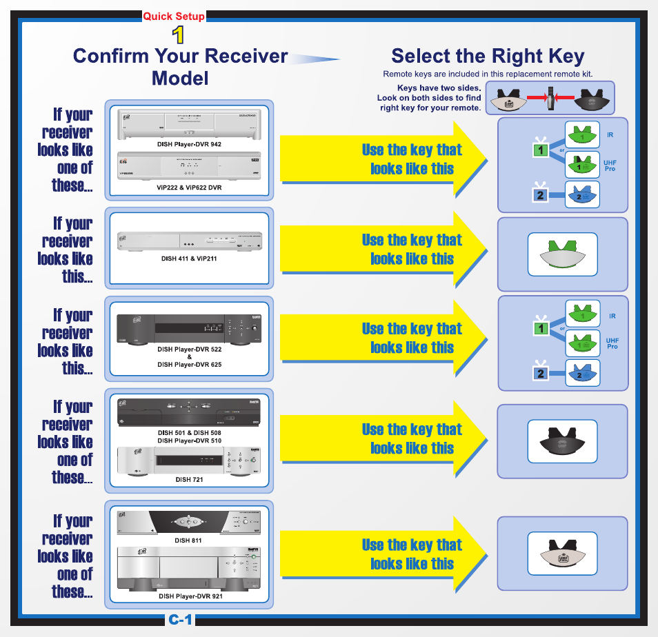 Dish Network 6.3 User Manual | Page 2 / 39