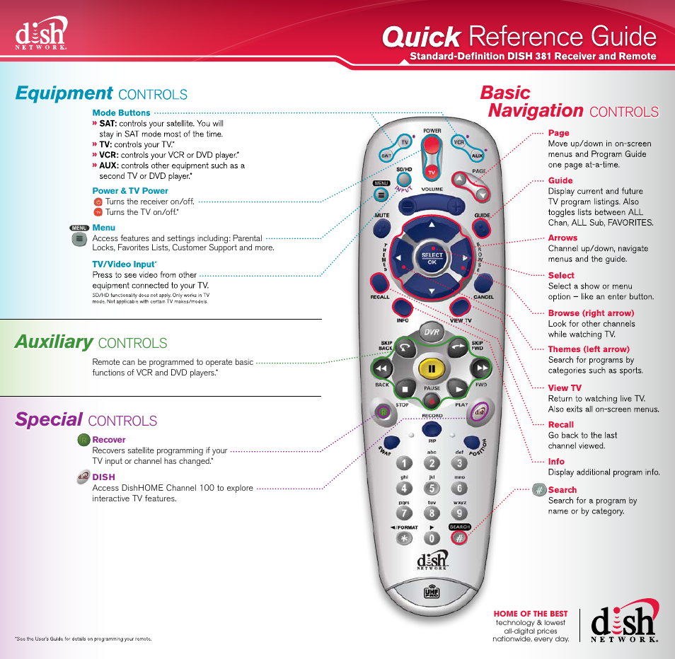 Dish Network DISH 381 User Manual | 2 pages