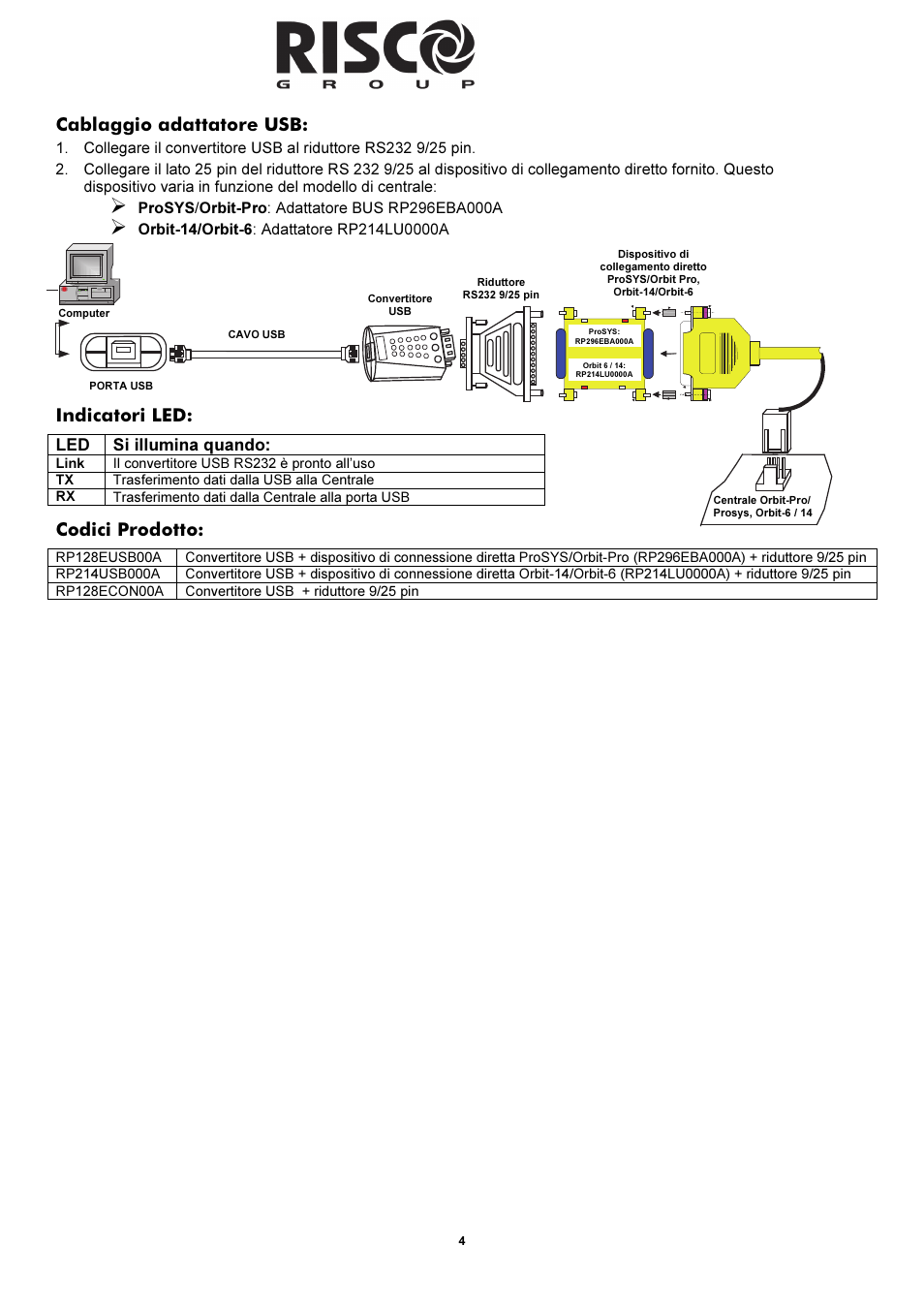 Cablaggio adattatore usb, Indicatori led, Codici prodotto | RISCO Group USB Adaptor User Manual | Page 4 / 8