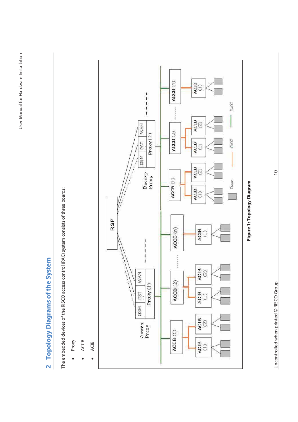 RISCO Group axesplus® User Manual | Page 11 / 65