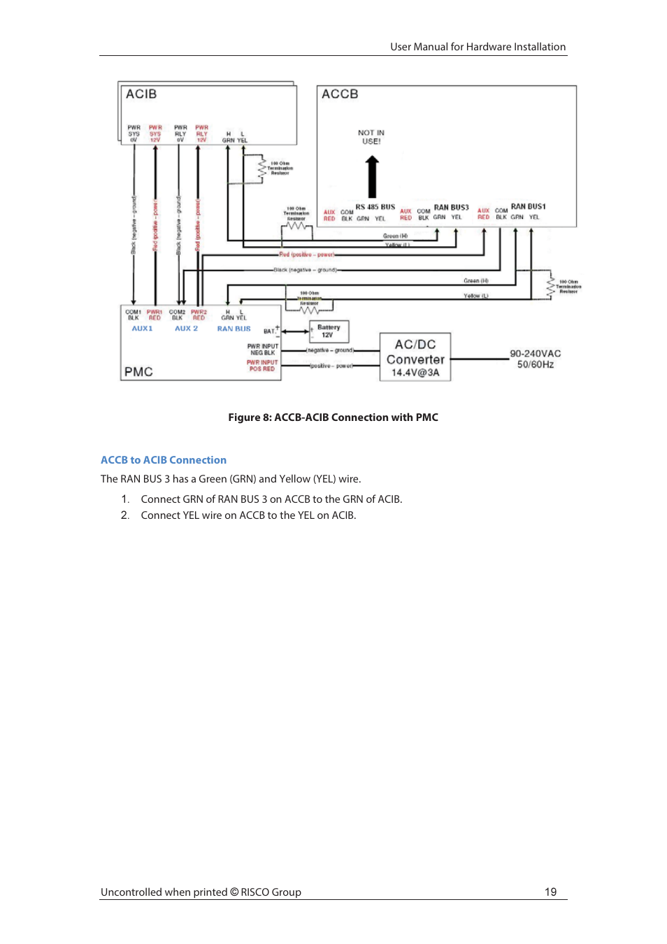 RISCO Group axesplus® User Manual | Page 20 / 65