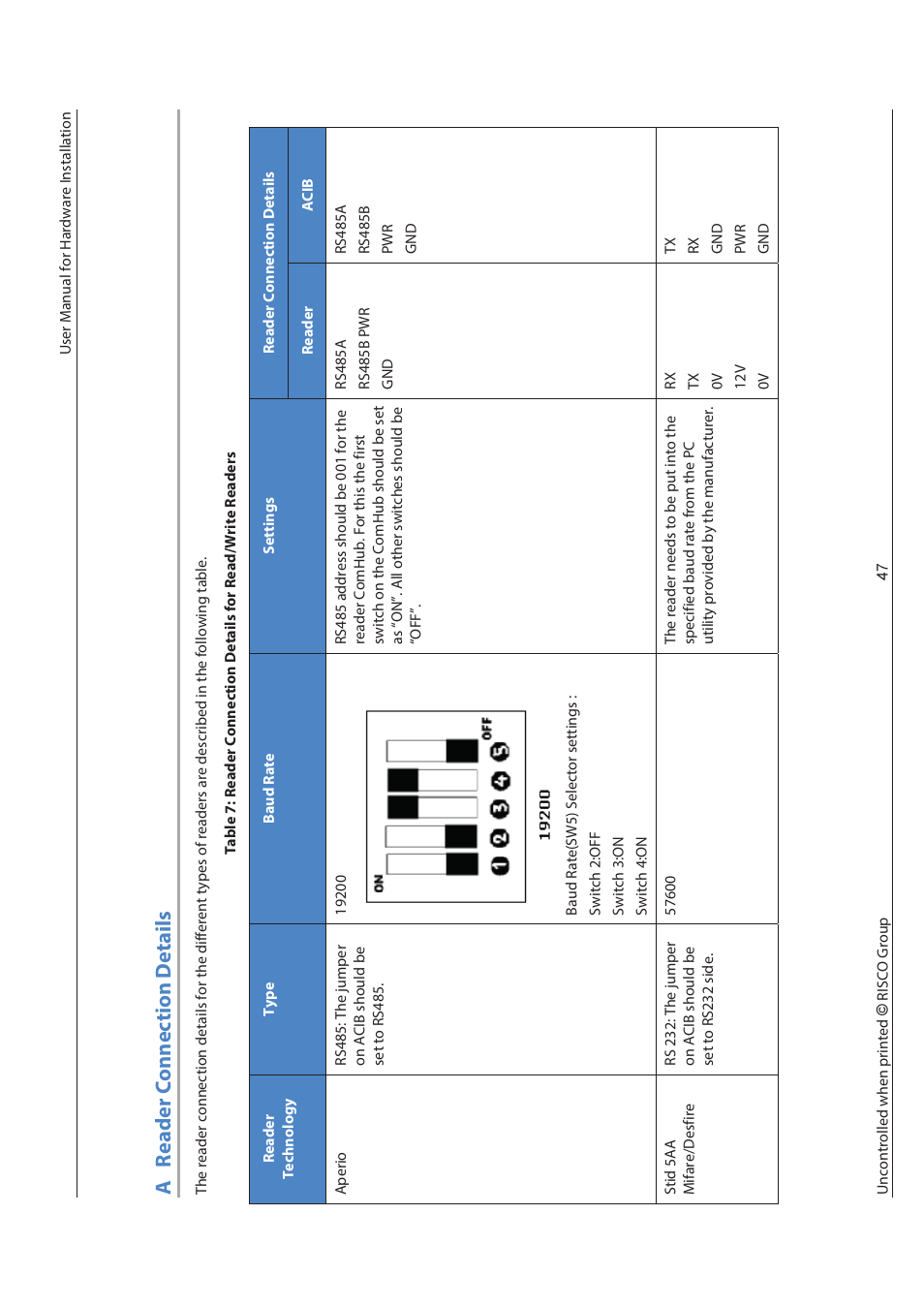 RISCO Group axesplus® User Manual | Page 48 / 65