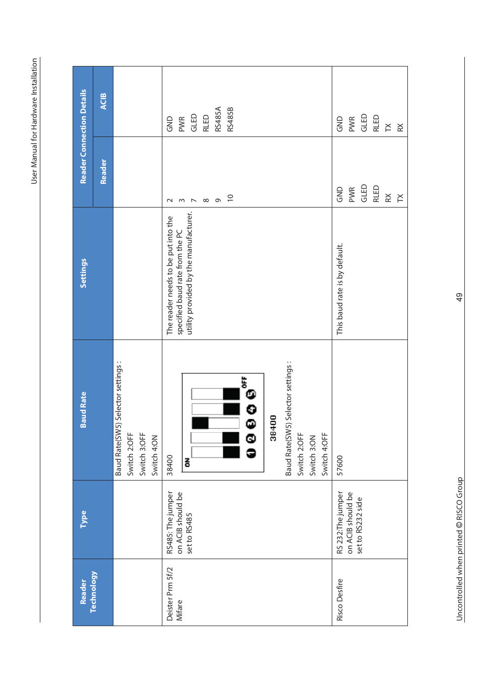 RISCO Group axesplus® User Manual | Page 50 / 65