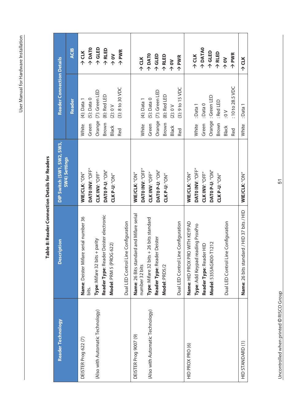 RISCO Group axesplus® User Manual | Page 52 / 65