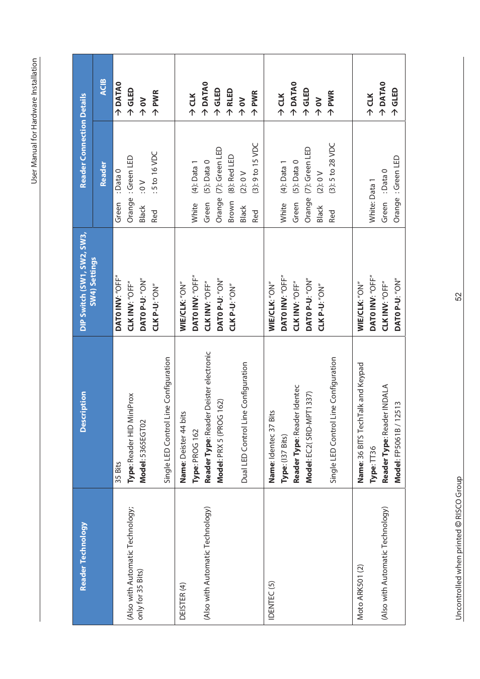 RISCO Group axesplus® User Manual | Page 53 / 65