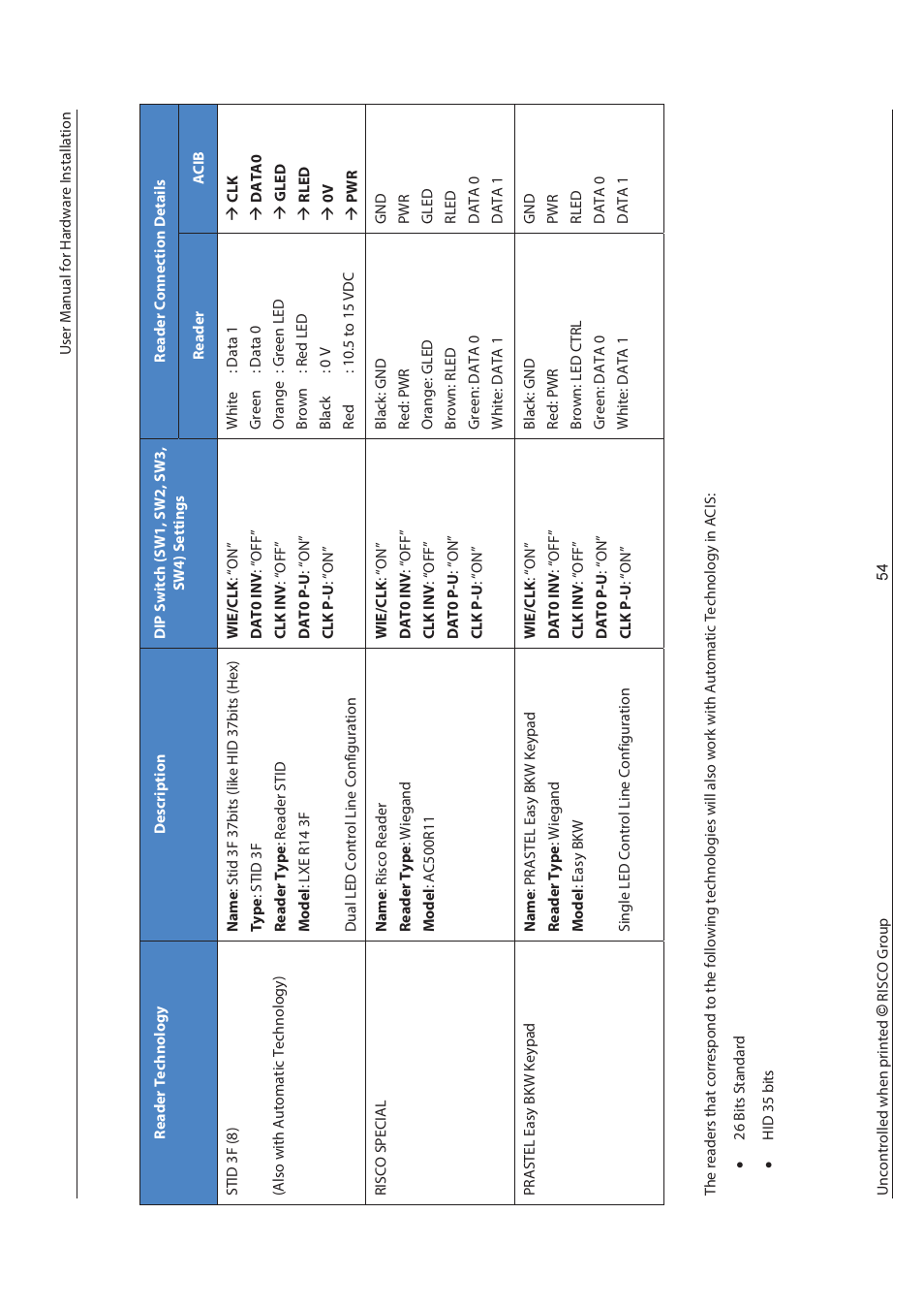 RISCO Group axesplus® User Manual | Page 55 / 65