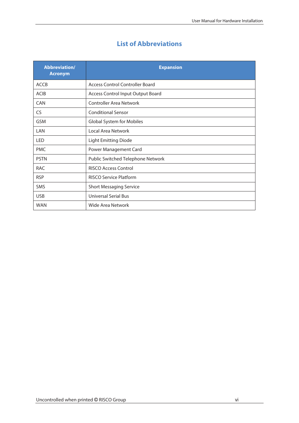 List of abbreviations | RISCO Group axesplus® User Manual | Page 7 / 65