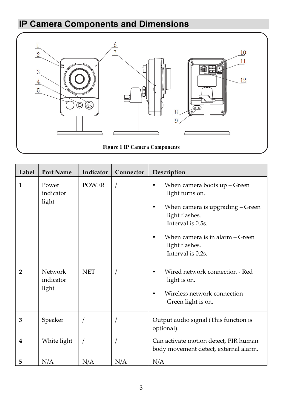 Ip camera components and dimensions | RISCO Group Cube Indoor RVCM11H User Manual | Page 5 / 24