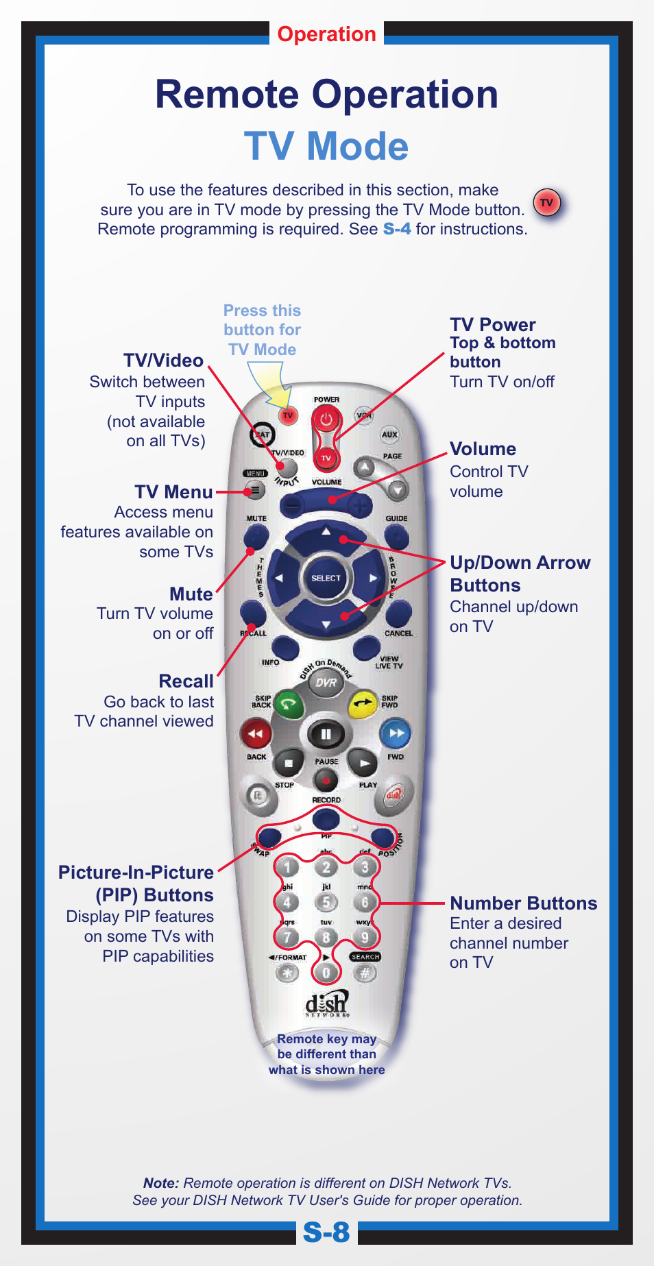 167820_01_6.4 guide_s8, Remote operation tv mode | Dish Network 6.4 User Manual | Page 11 / 48