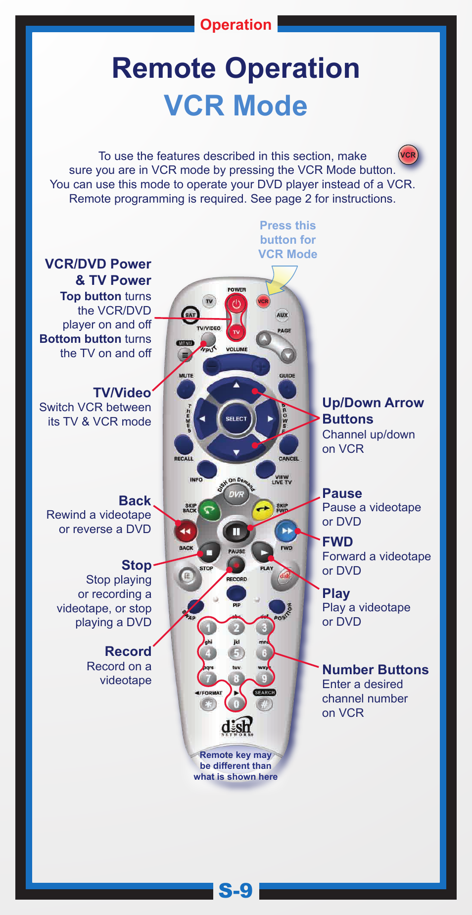 167820_01_6.4 guide_s9, Remote operation vcr mode | Dish Network 6.4 User Manual | Page 12 / 48