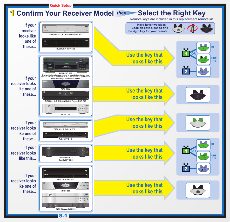 167820_01_6.4 guide_s1, Select the right key, Confirm your receiver model | Use the key that looks like this, Then | Dish Network 6.4 User Manual | Page 4 / 48