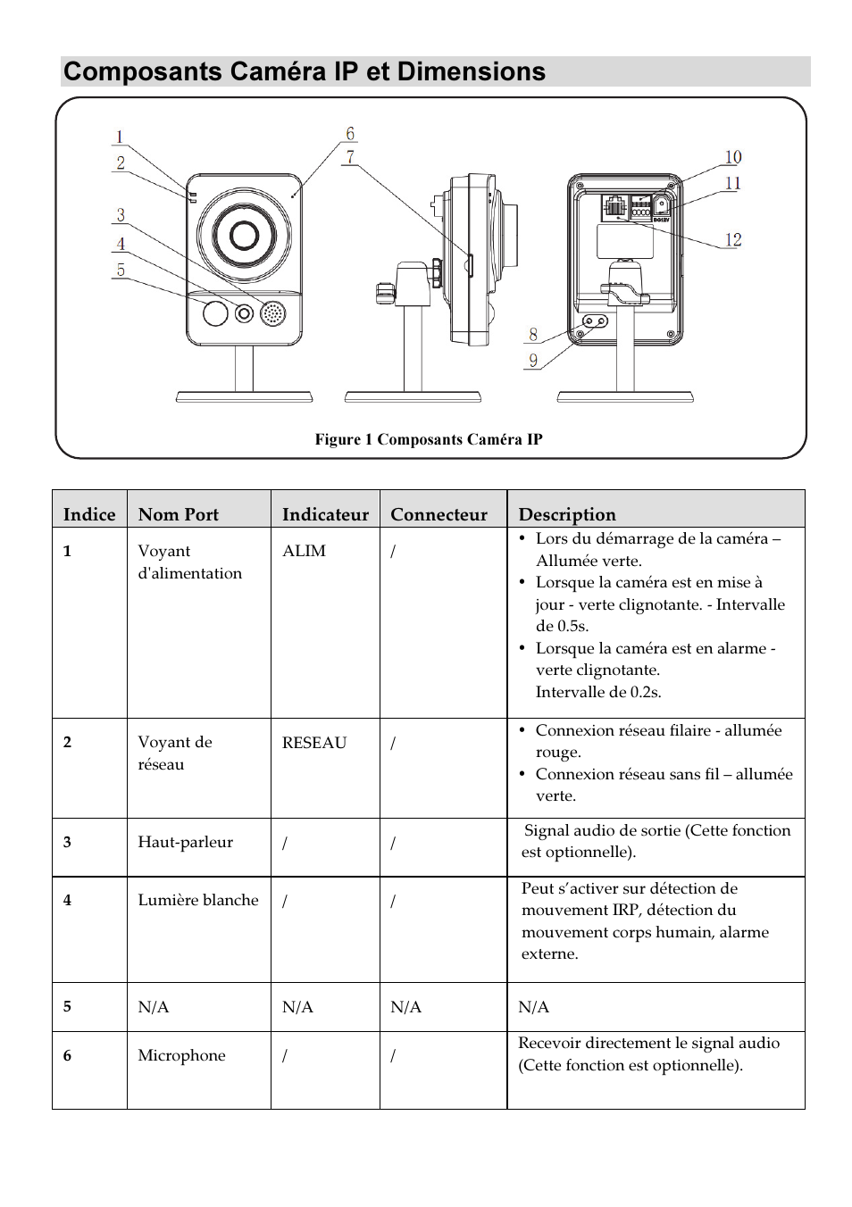 Composants caméra ip et dimensions | RISCO Group VUpoint Indoor IP Camera RVCM11H User Manual | Page 26 / 92