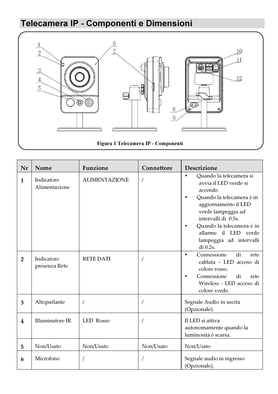 Telecamera ip - componenti e dimensioni | RISCO Group VUpoint Indoor IP Camera RVCM11H User Manual | Page 48 / 92