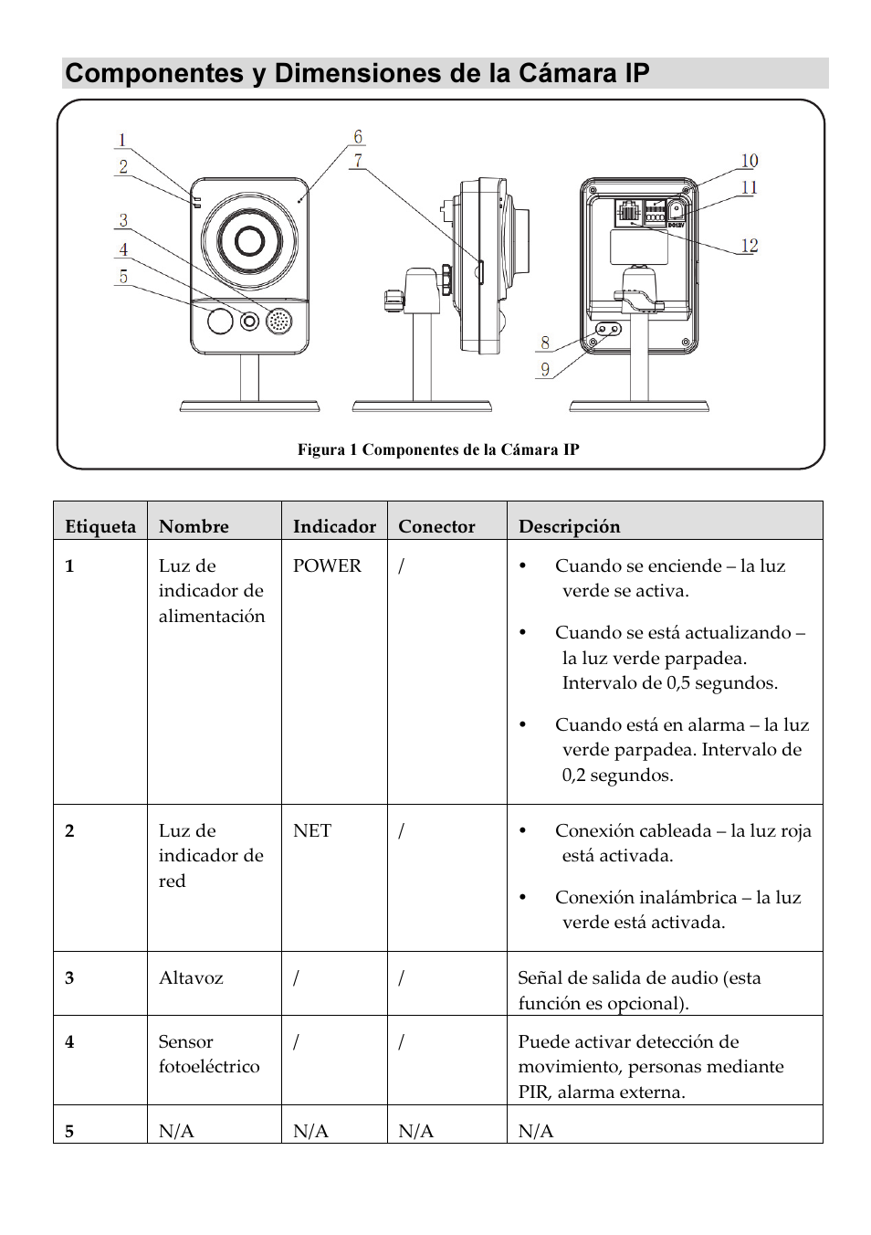 Componentes y dimensiones de la cámara ip | RISCO Group VUpoint Indoor IP Camera RVCM11H User Manual | Page 70 / 92