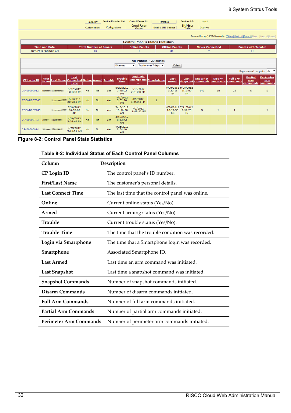 RISCO Group RISCO Application Server User Manual | Page 34 / 72
