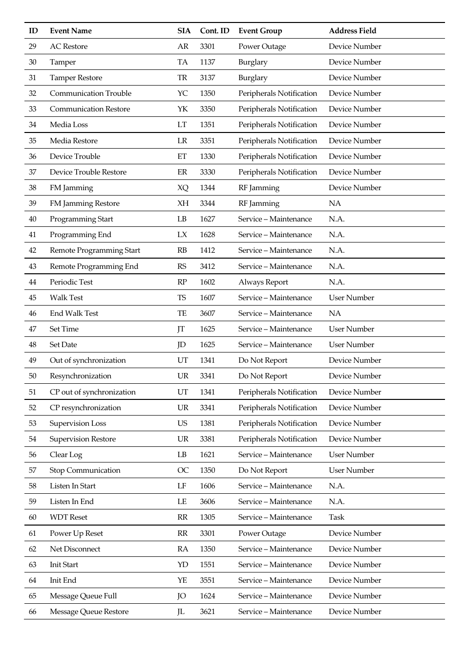RISCO Group RISCO Application Server User Manual | Page 64 / 72