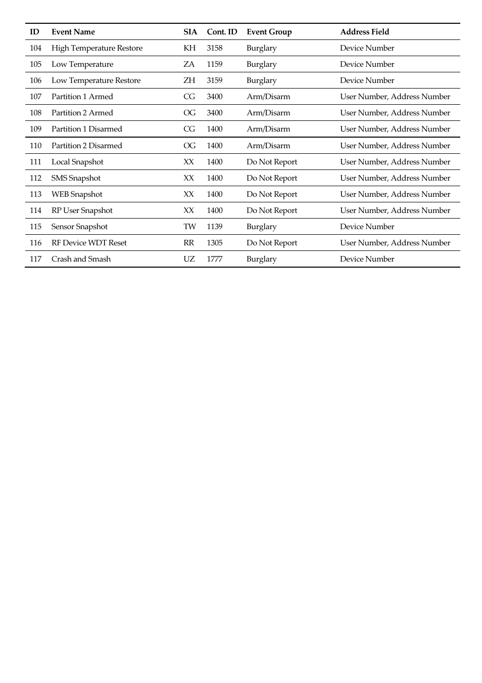 RISCO Group RISCO Application Server User Manual | Page 66 / 72