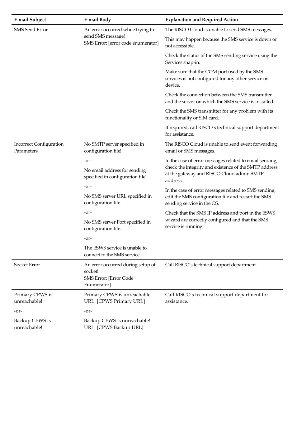 RISCO Group RISCO Application Server User Manual | Page 69 / 72