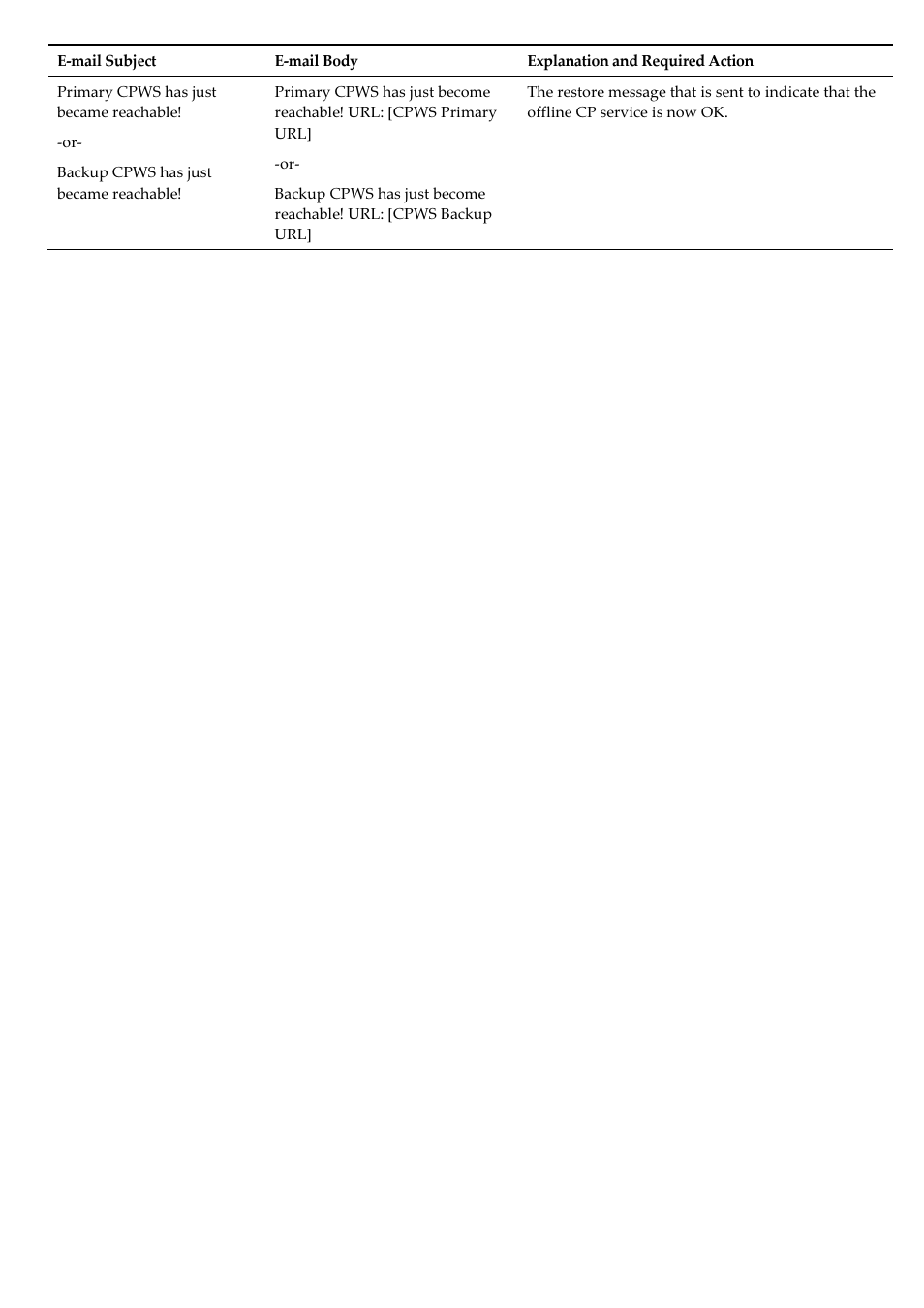 RISCO Group RISCO Application Server User Manual | Page 70 / 72