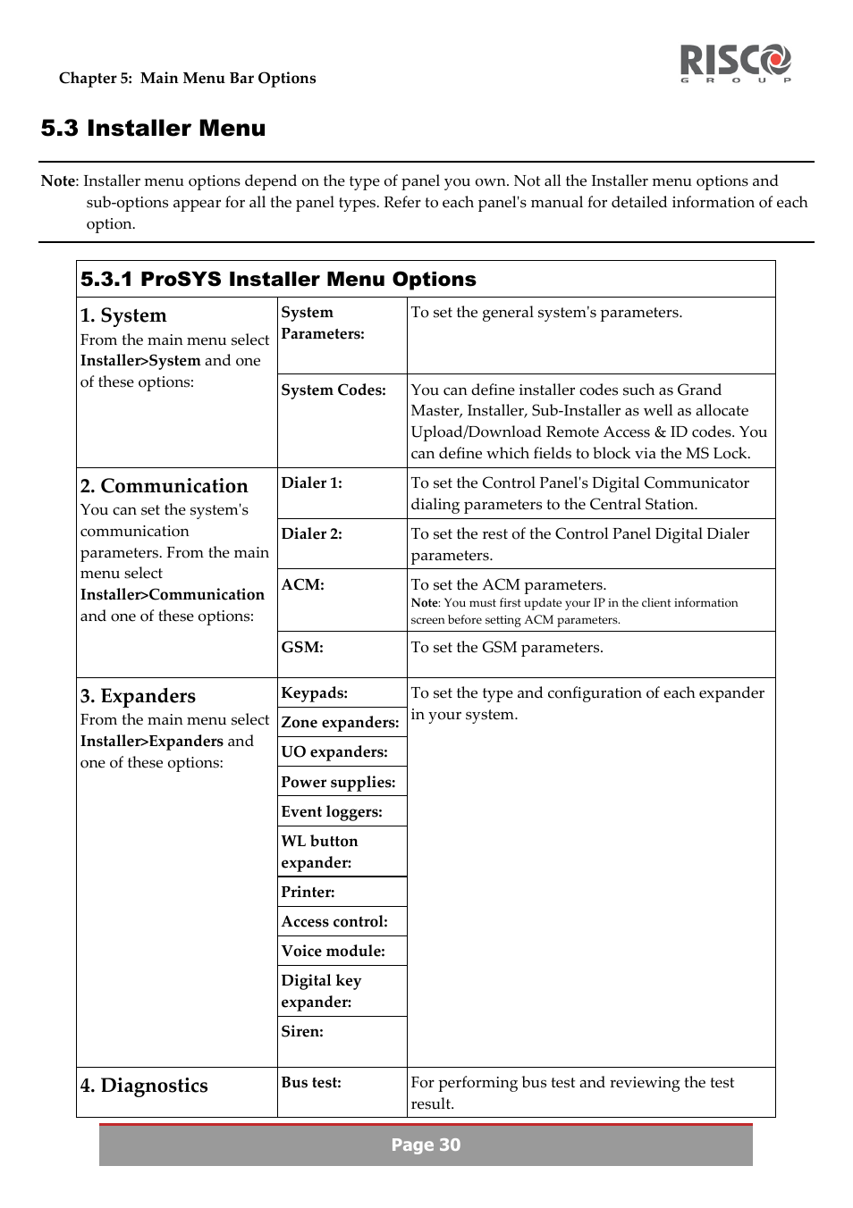3 installer menu, 1 prosys installer menu options, System | Communication, Expanders, Diagnostics | RISCO Group Upload/Download software User Manual | Page 33 / 48