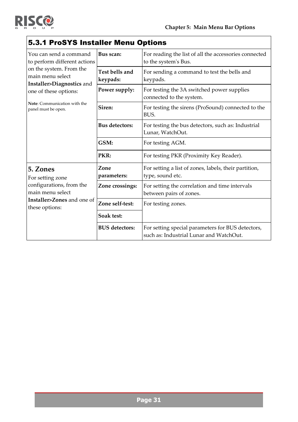 1 prosys installer menu options, Zones | RISCO Group Upload/Download software User Manual | Page 34 / 48