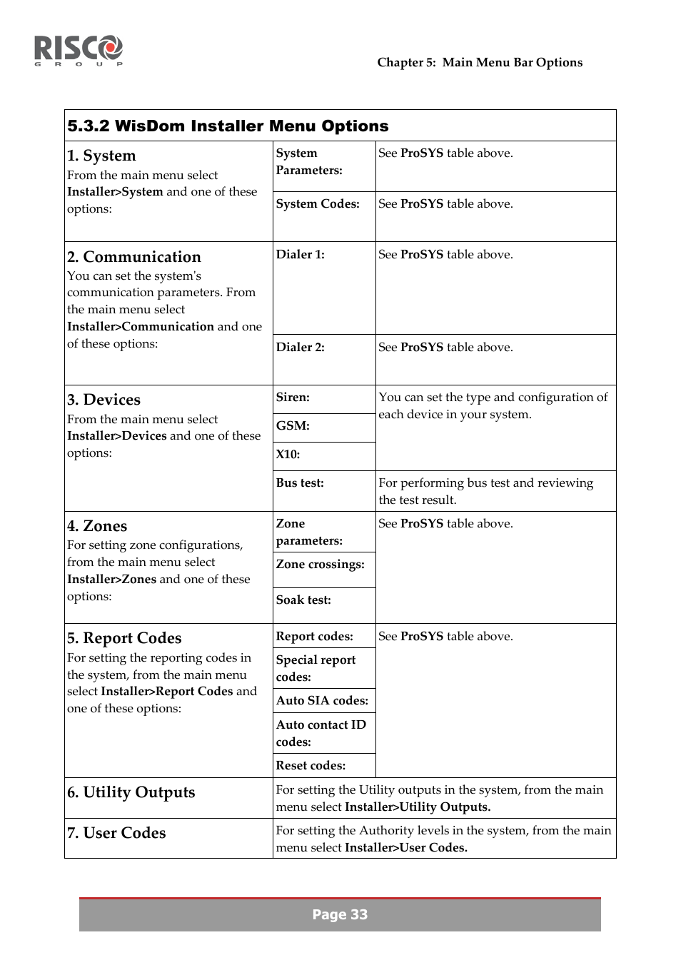 2 wisdom installer menu options, System, Communication | Devices, Zones, Report codes, Utility outputs, User codes | RISCO Group Upload/Download software User Manual | Page 36 / 48