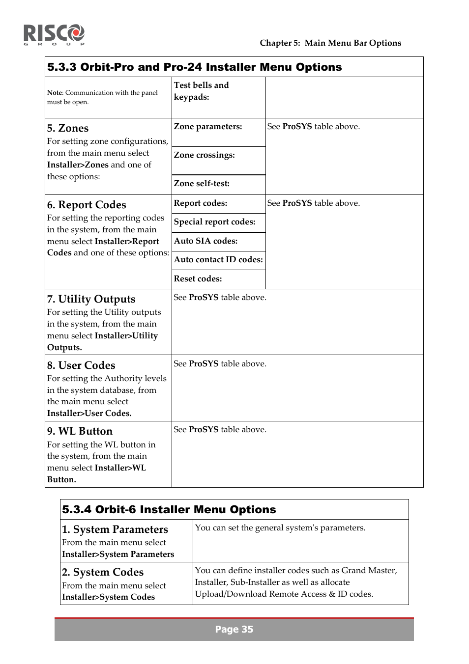3 orbit-pro and pro-24 installer menu options, Zones, Report codes | Utility outputs, User codes, Wl button, System codes | RISCO Group Upload/Download software User Manual | Page 38 / 48