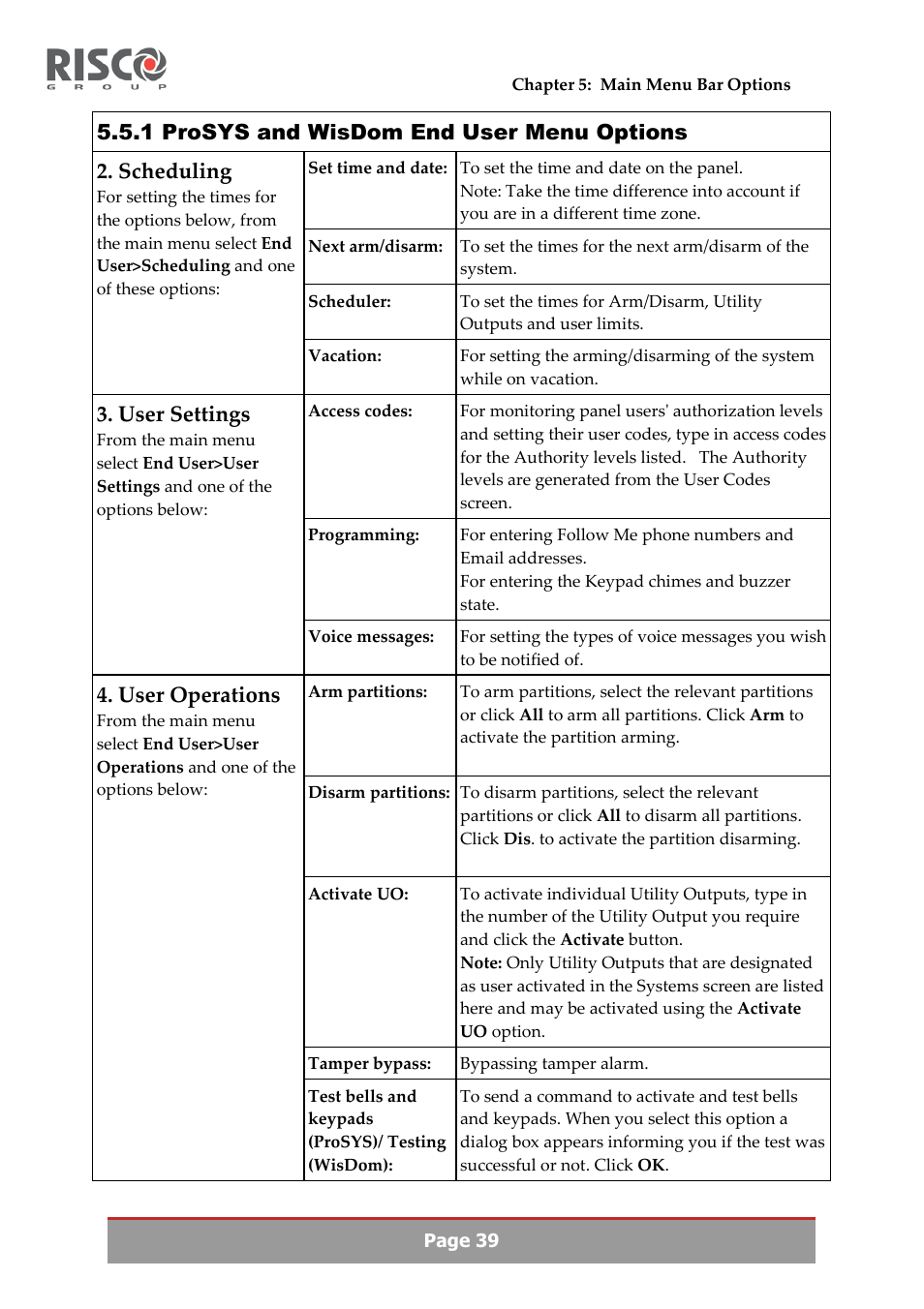 1 prosys and wisdom end user menu options, Scheduling, User settings | User operations | RISCO Group Upload/Download software User Manual | Page 42 / 48