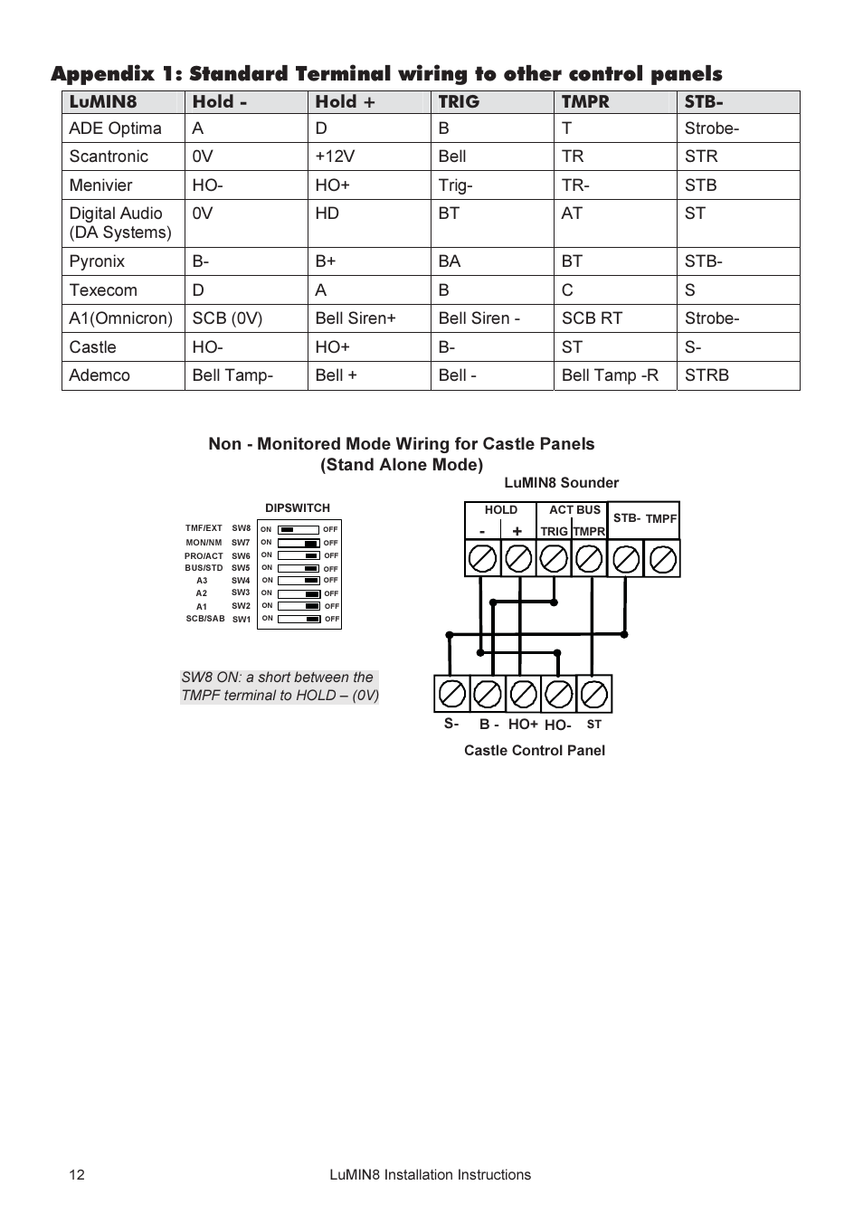 Lumin8 hold - hold + trig tmpr stb | RISCO Group Lumin8 User Manual | Page 12 / 16