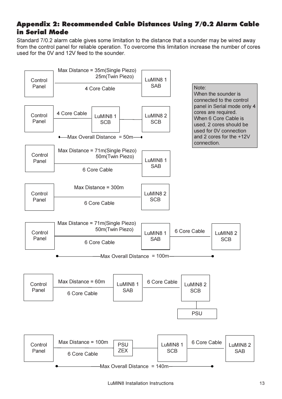 RISCO Group Lumin8 User Manual | Page 13 / 16