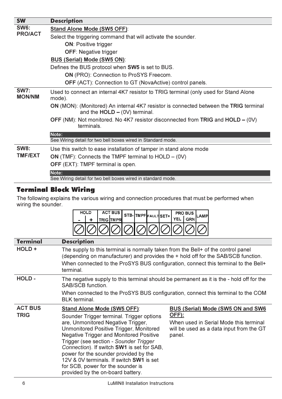 Terminal block wiring | RISCO Group Lumin8 User Manual | Page 6 / 16