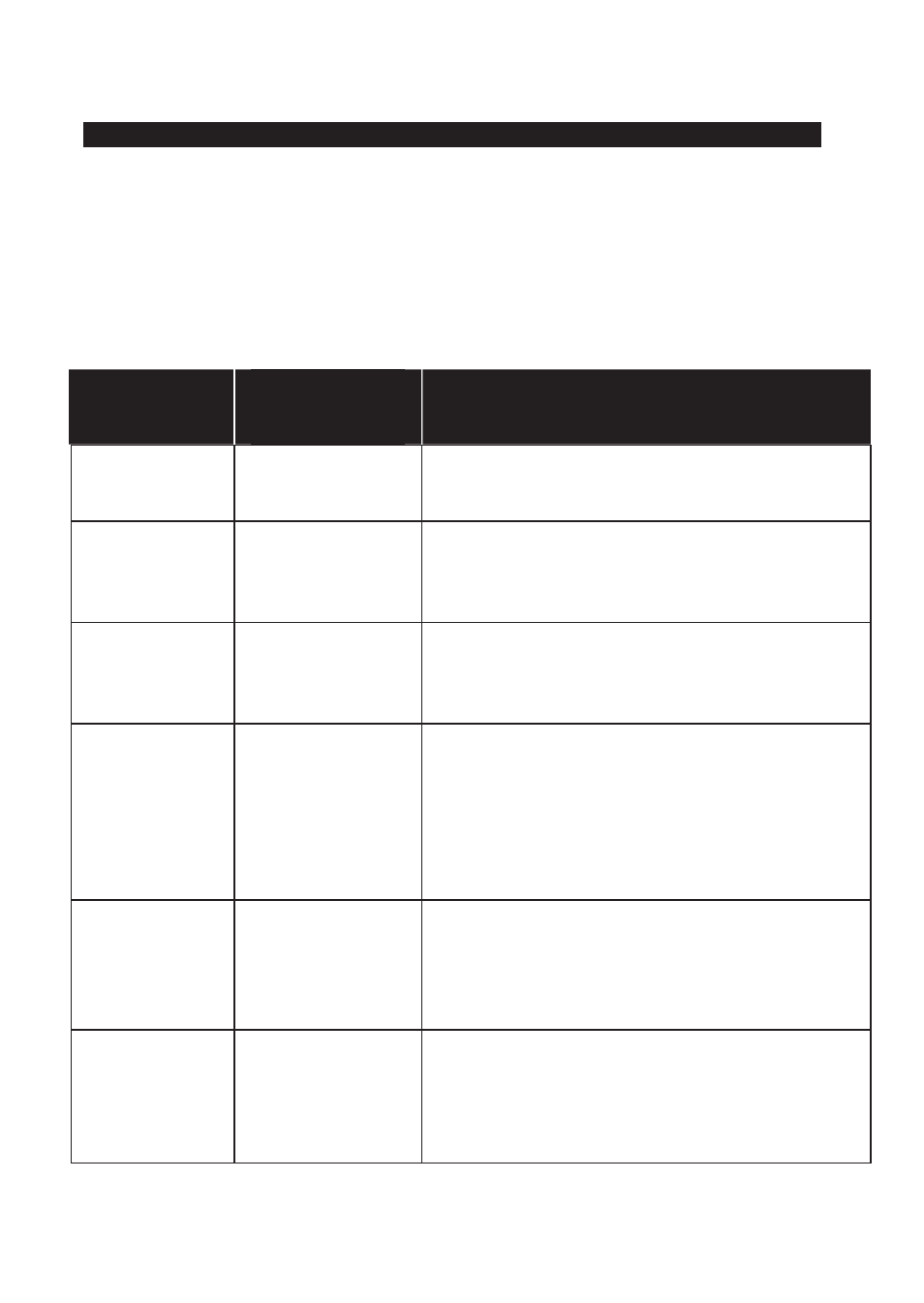 RISCO Group SMPS 3A User Manual | Page 15 / 76