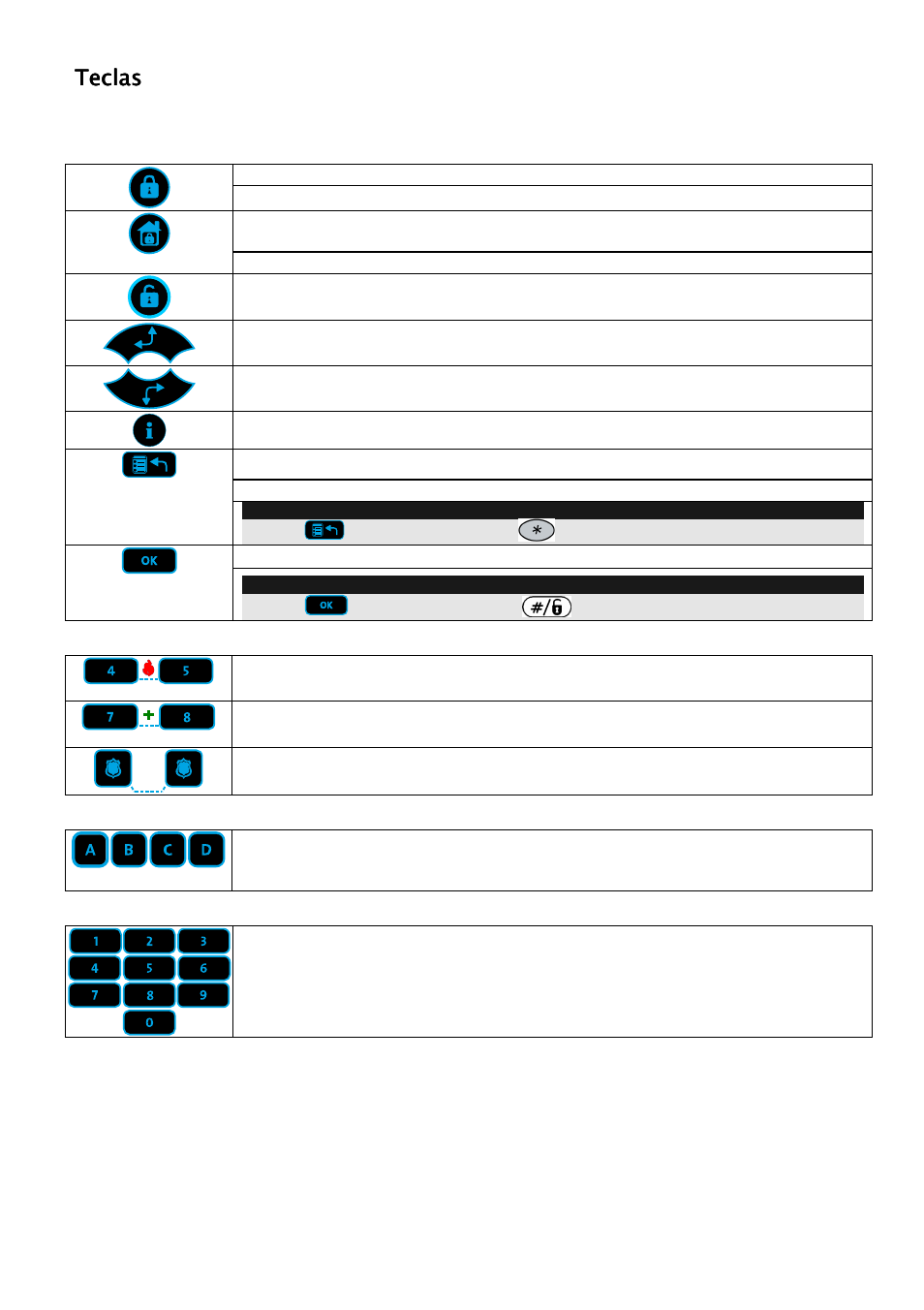 Teclas | RISCO Group ProSYS KP User Manual | Page 12 / 40