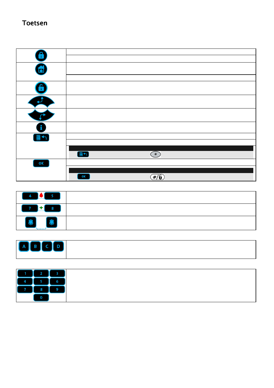 Toetsen | RISCO Group ProSYS KP User Manual | Page 20 / 40