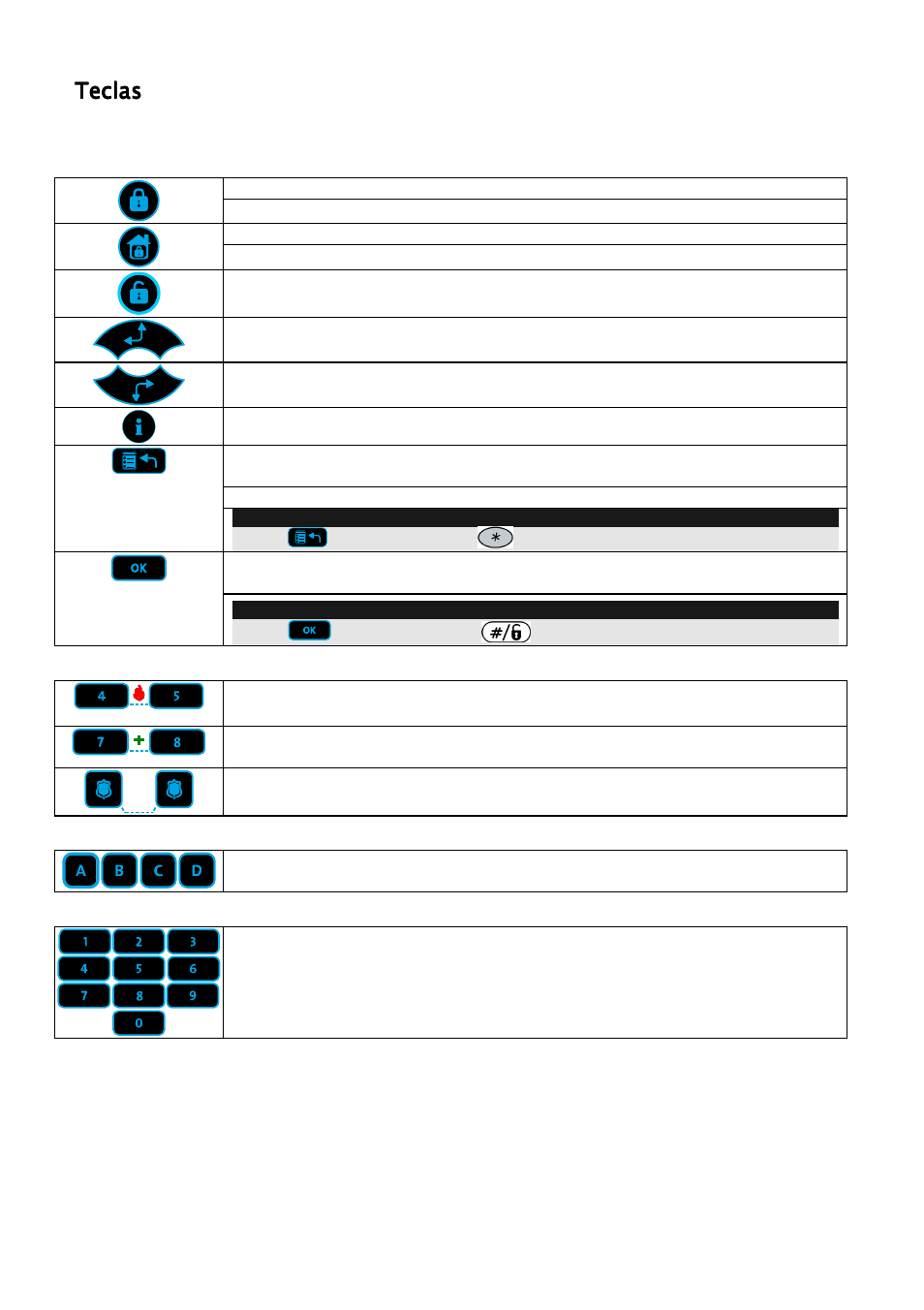 Teclas | RISCO Group ProSYS KP User Manual | Page 24 / 40