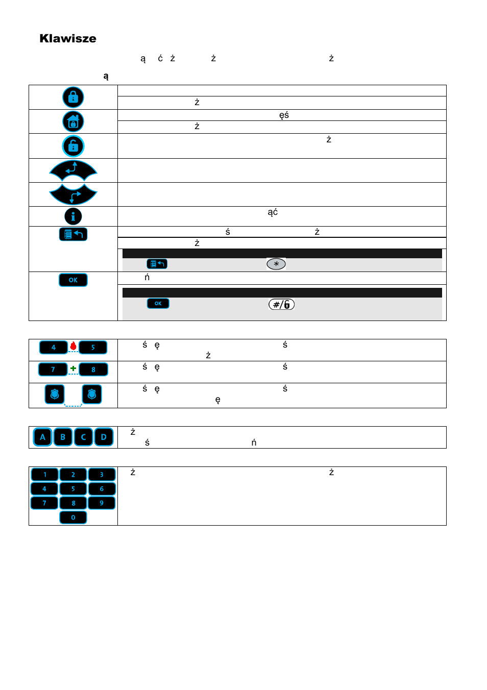 Klawisze | RISCO Group ProSYS KP User Manual | Page 28 / 40