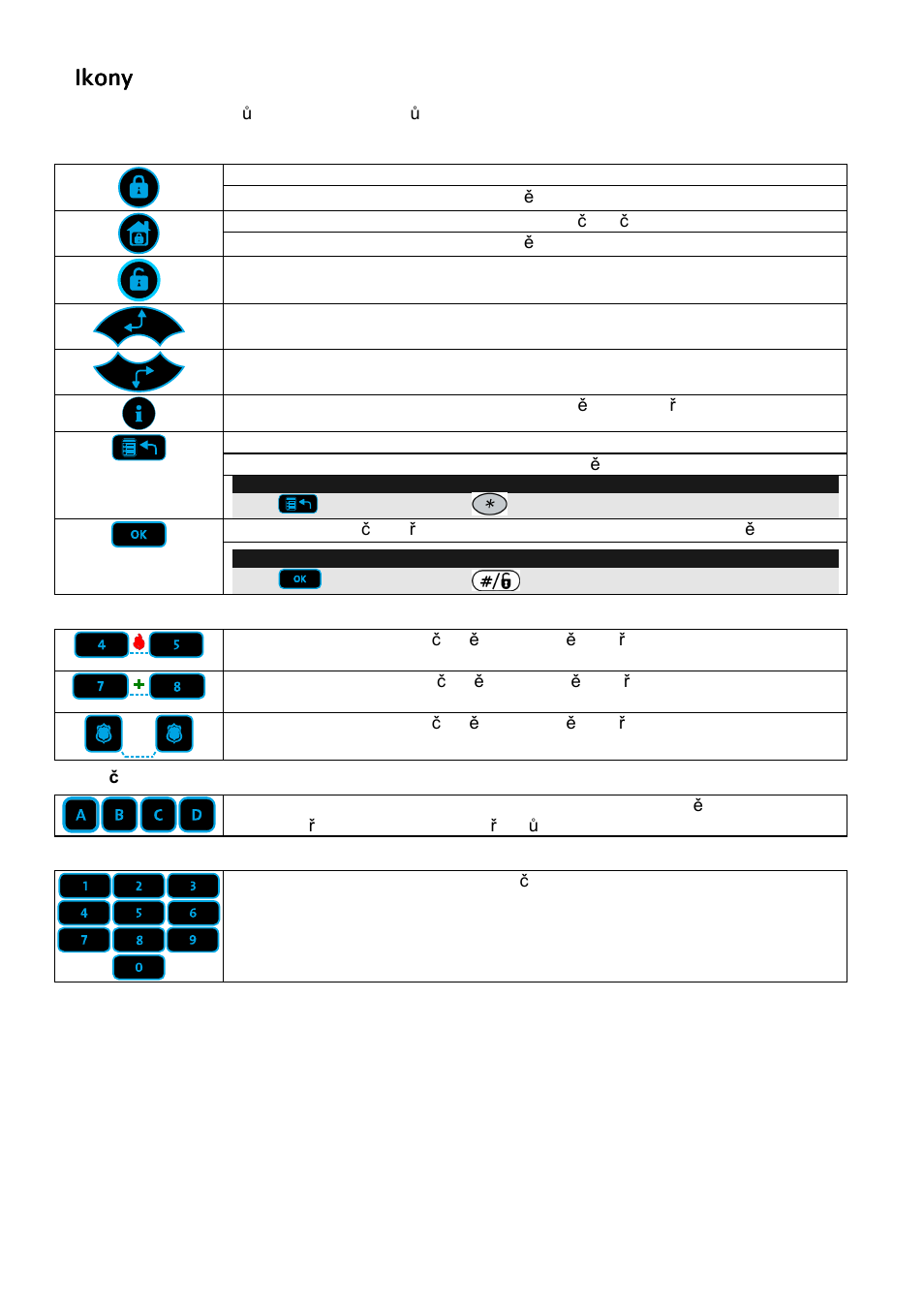 Ikony | RISCO Group ProSYS KP User Manual | Page 32 / 40