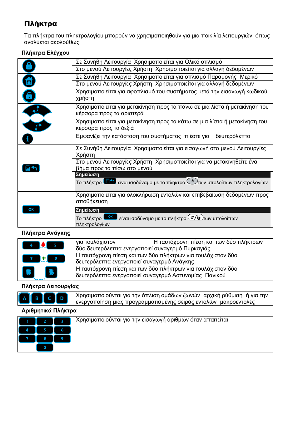 Πλήκτρα | RISCO Group ProSYS KP User Manual | Page 36 / 40